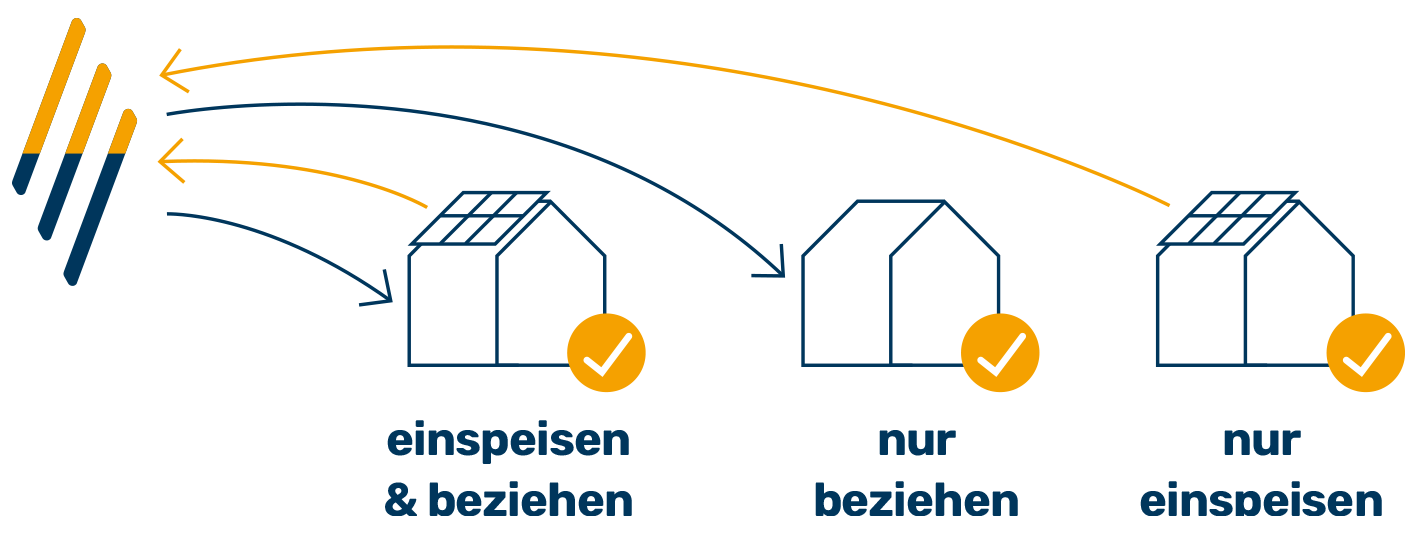 eeg_erklaert eeg_erklaert